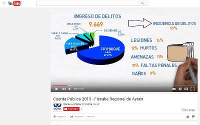 El canal de Youtube puede ser encontrado a través del nombre: Fiscalía Regional de Aysén.