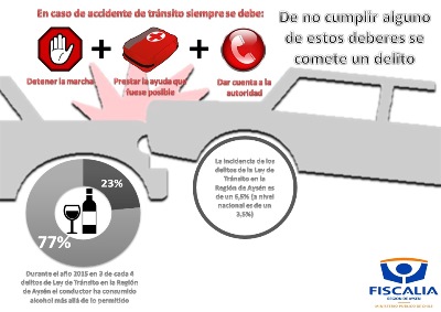 Corte de Apelaciones ratificó condenas para dos imputados en este ámbito.