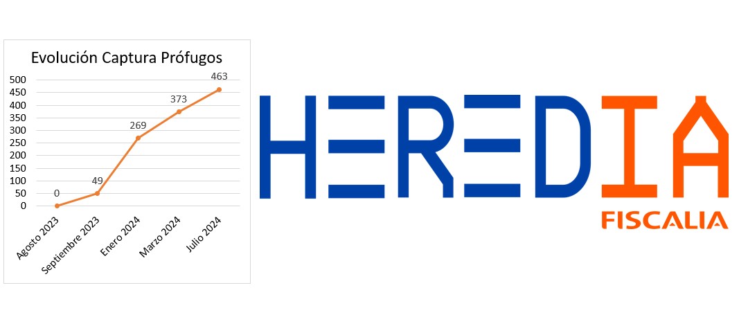 Gráfico de captura de prófugos y herramienta de software, Fiscal HeredIA.