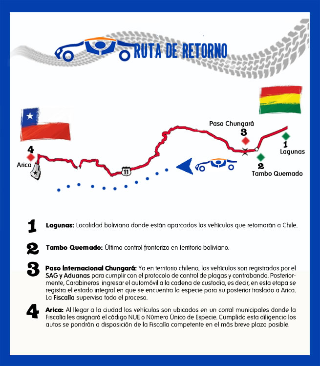 Ruta de Retorno