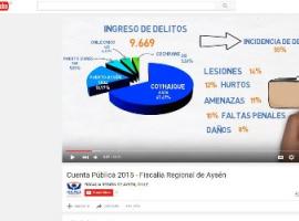 El canal de Youtube puede ser encontrado a través del nombre: Fiscalía Regional de Aysén.