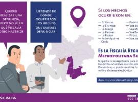 Comunas de competencia de la Fiscalía Sur