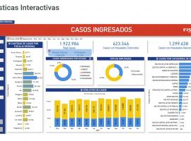 Nueva plataforma de Estadísticas Interactivas 